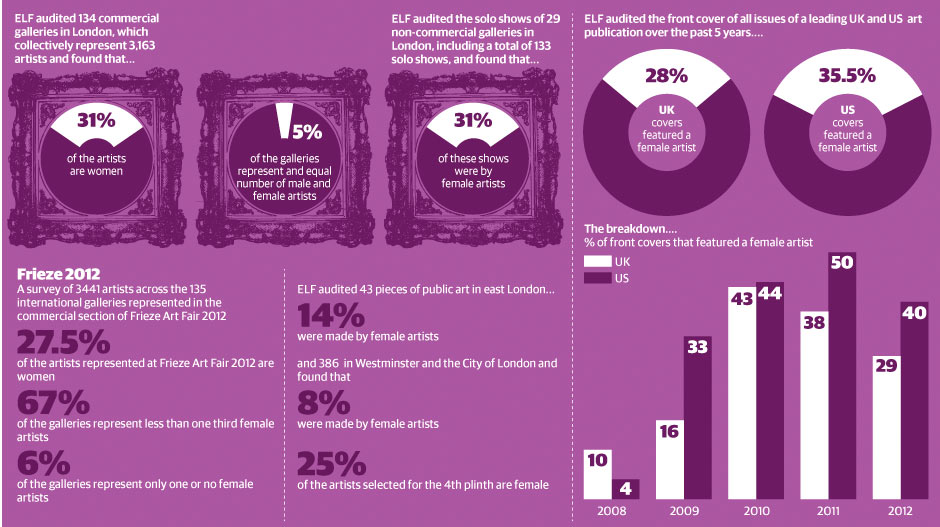 Women in art audit